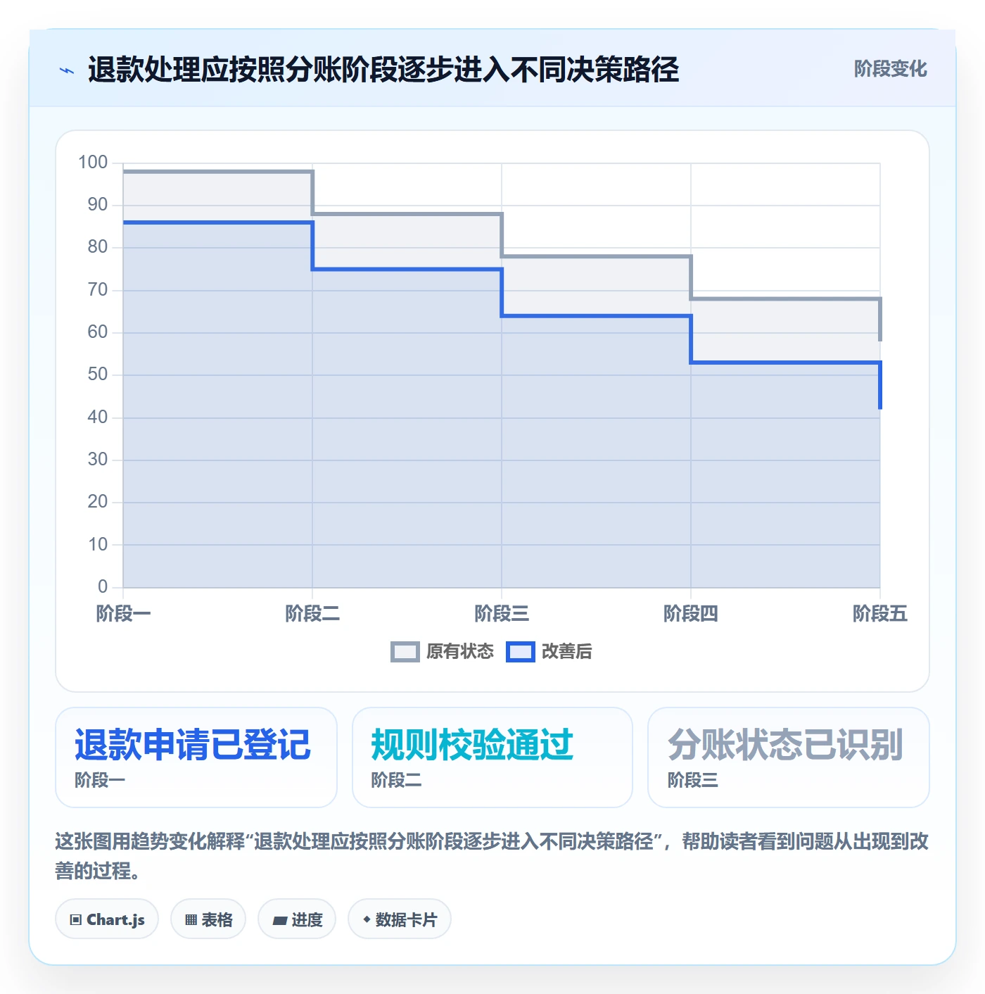 分账系统怎么落地？从退款处理讲清自动化方案