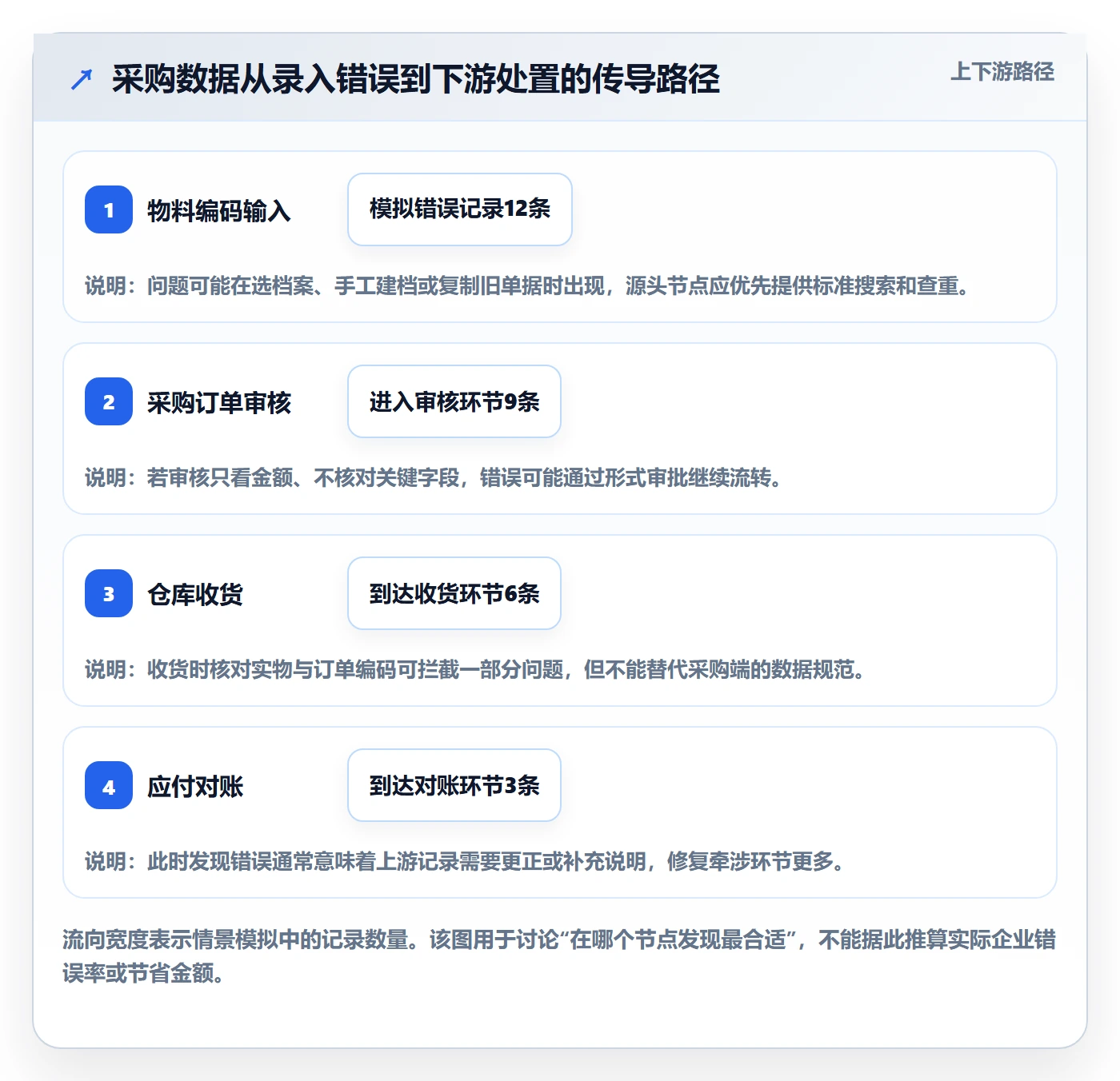 erp数据录入怎么管？以字段校验为核心的标准化管理方案