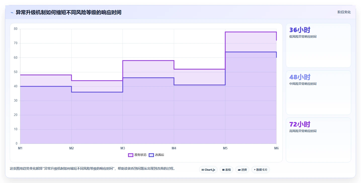 电商辅助软件：店铺主管流程优化：团队协作怎样减少成本难控制