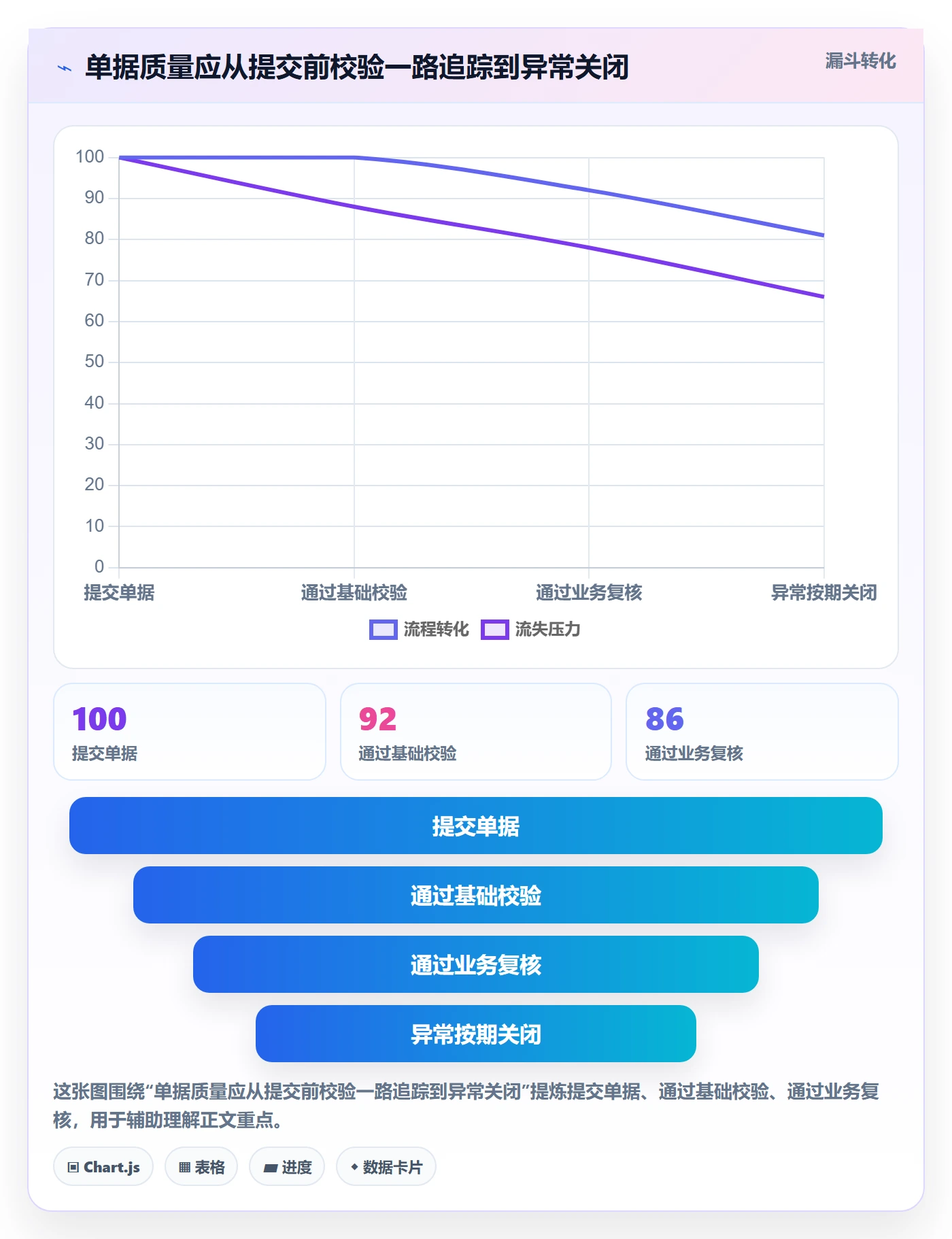 erp数据录入管理模板：围绕单据规范开展中小商家