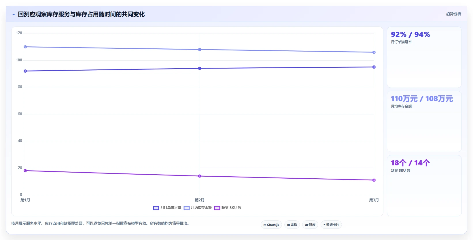 仓库安全库存管理怎么选?需求波动相关的工具对比判断标准