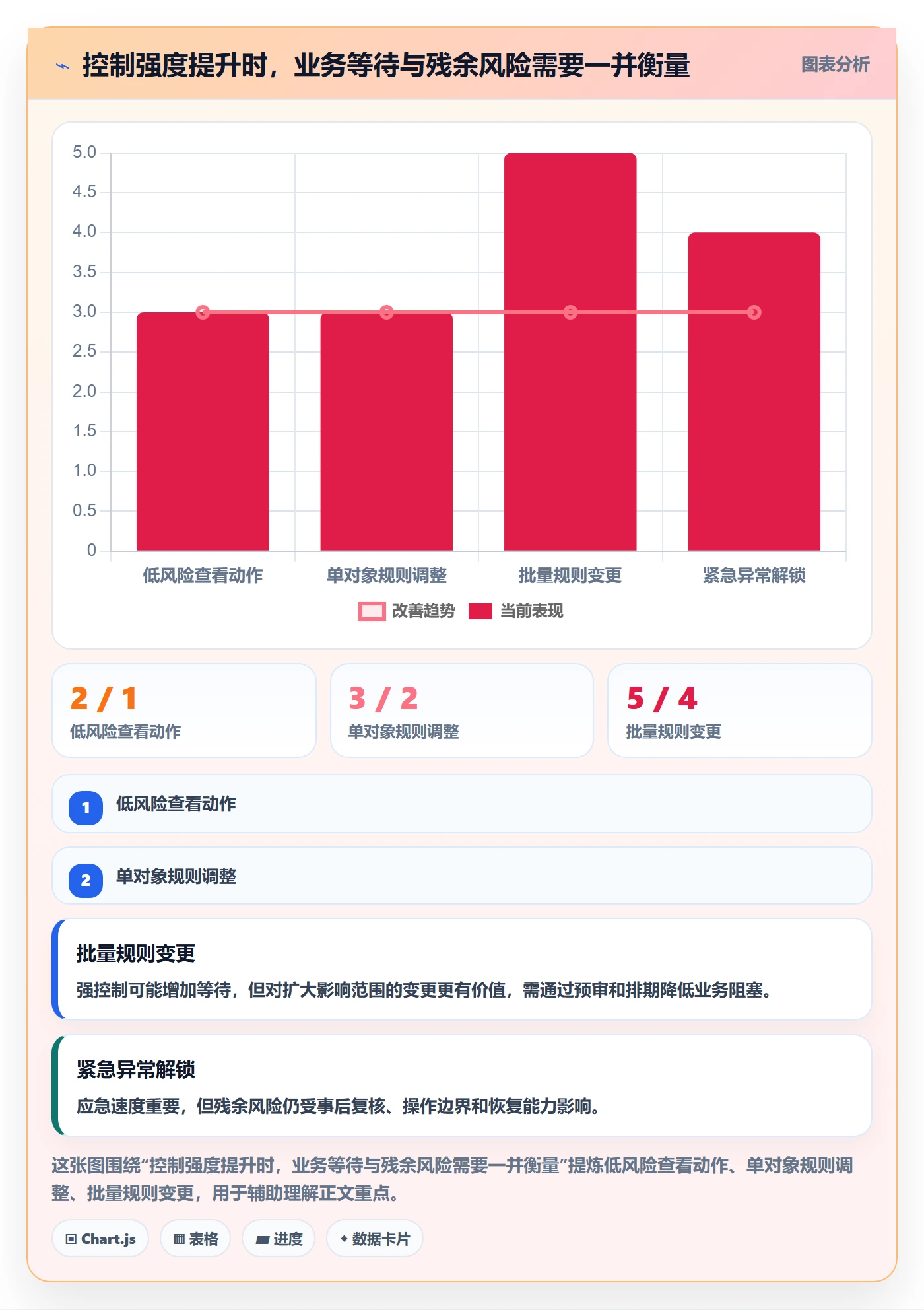 分账系统实践指南：权限风控的落地案例怎样更有效
