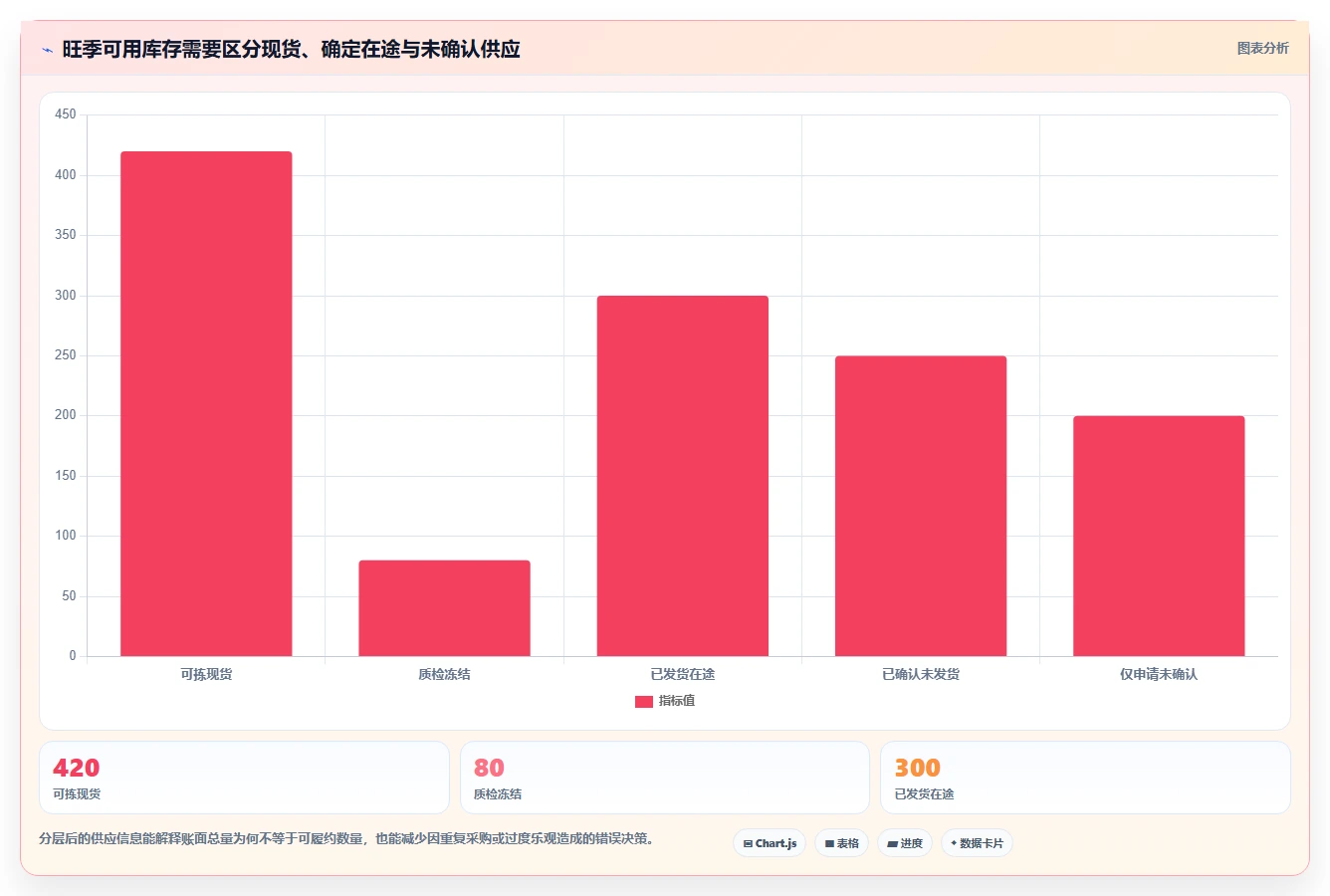 仓库安全库存管理使用技巧：分级预警对应的旺季准备方法