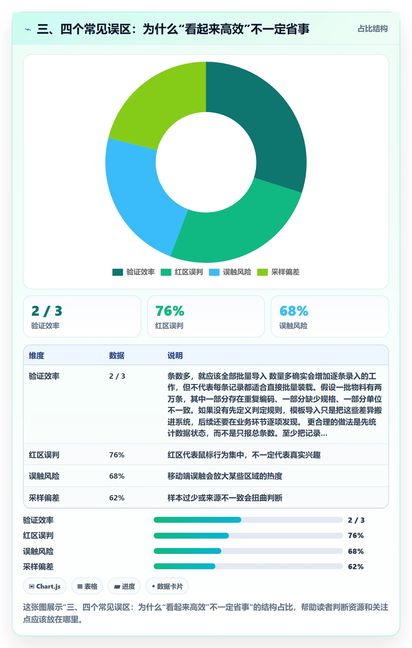 三、四个常见误区:为什么“看起来高效”不一定省事