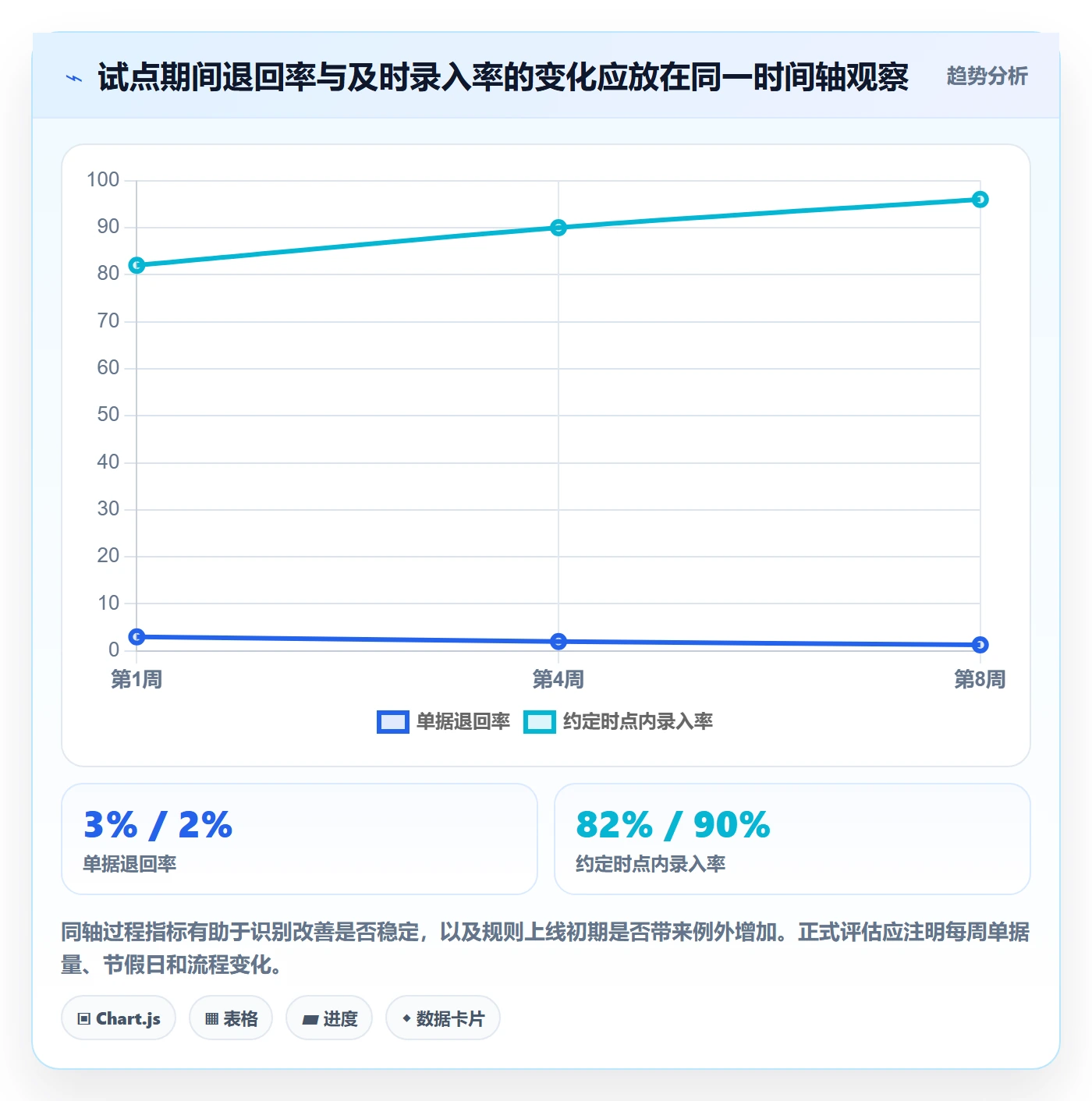 erp数据录入优化清单：单据规范与增长策略的关键动作