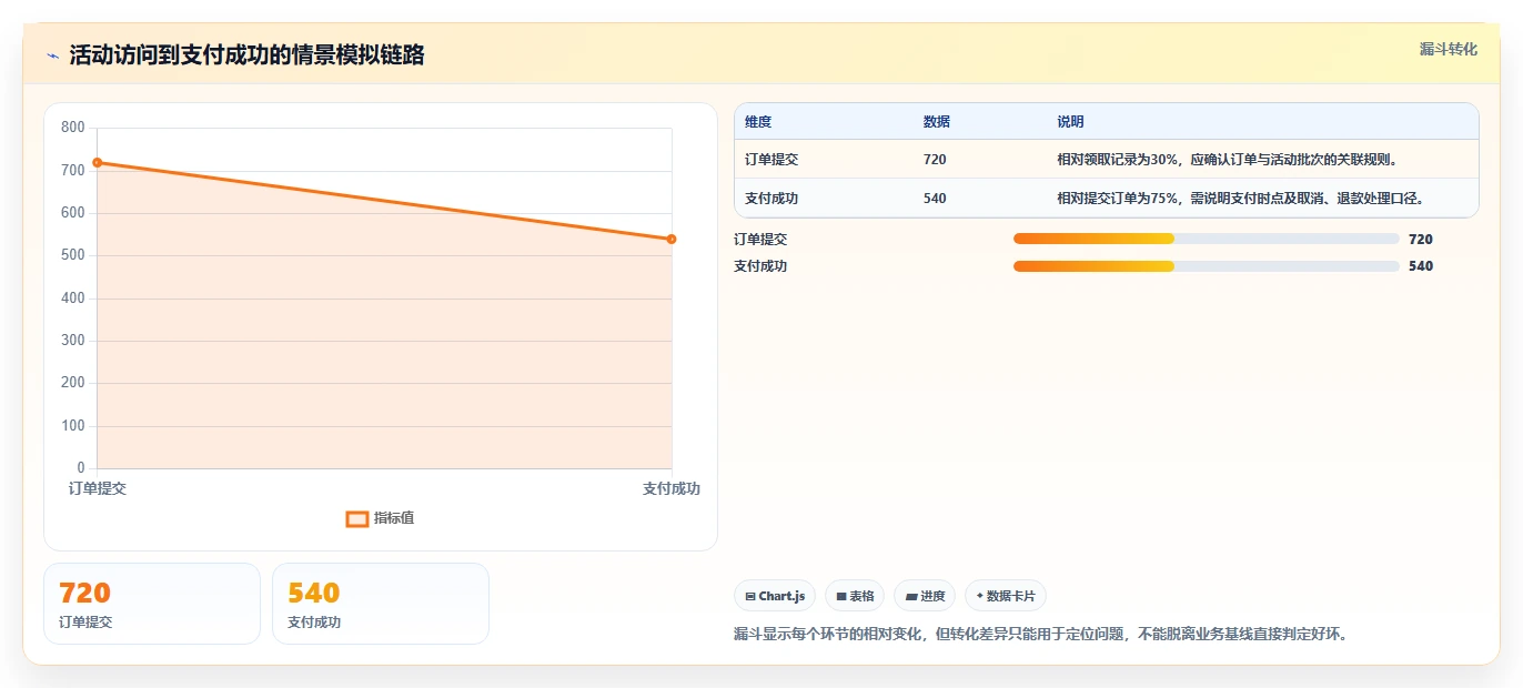 运营数据实施路径：数据采集如何完成团队协同