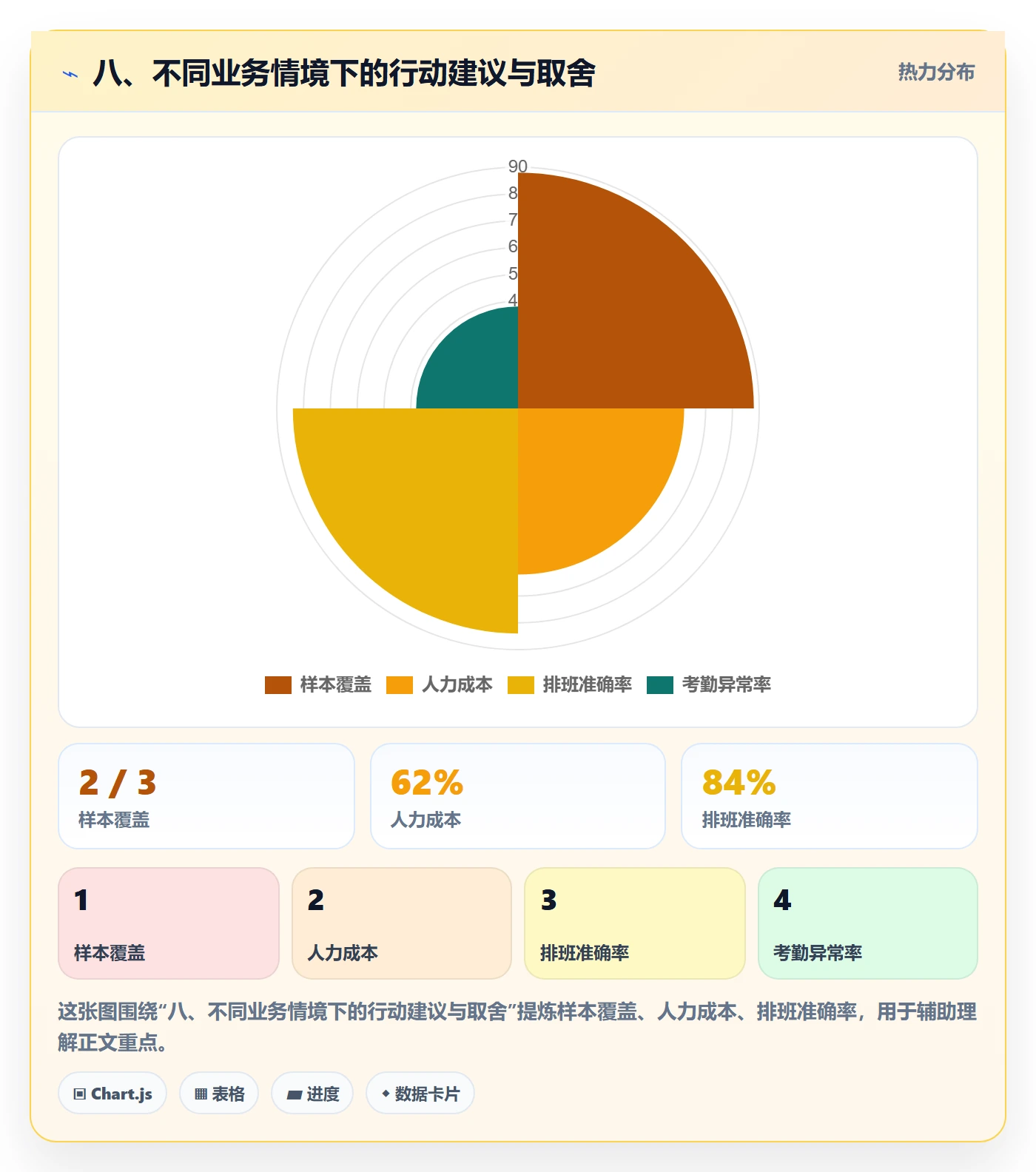 八、不同业务情境下的行动建议与取舍