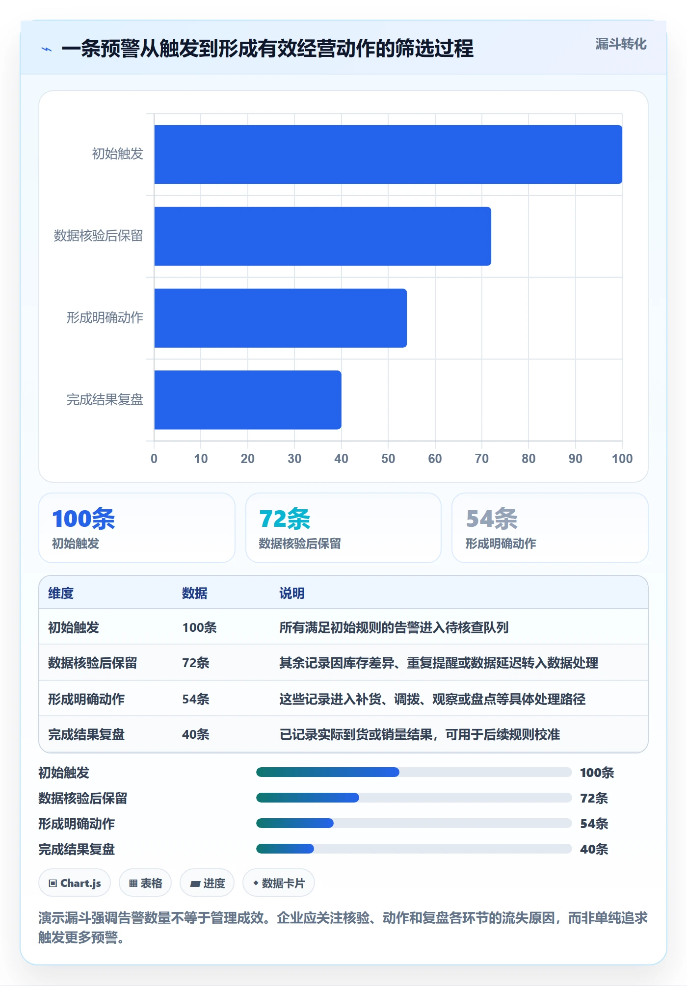 库存管理系统数据方法：用补货预警支撑多店经营判断
