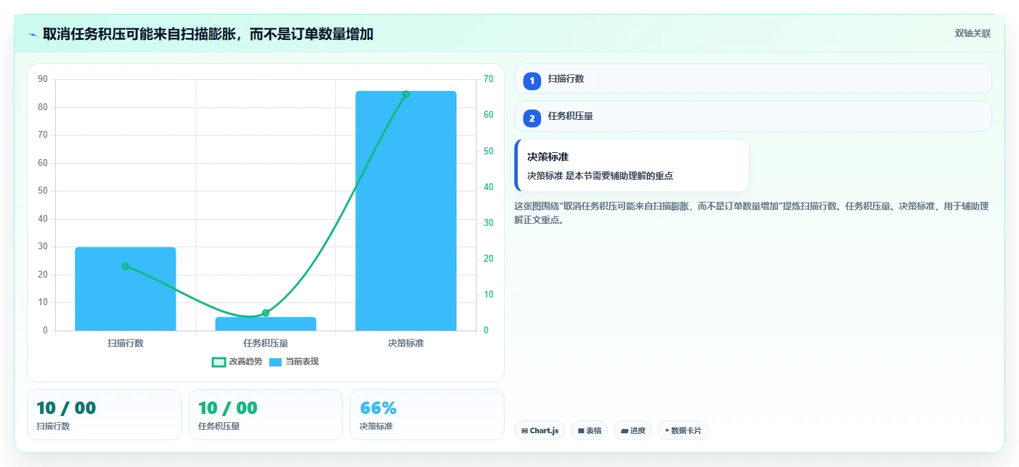 数据库存：后端工程师年度规划：订单取消怎样持续改善提升查询性能