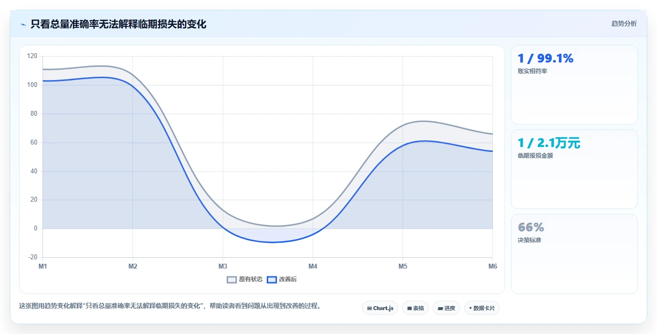 库存出入库：仓库新手进阶版方案：批次效期的目标、动作与检查点
