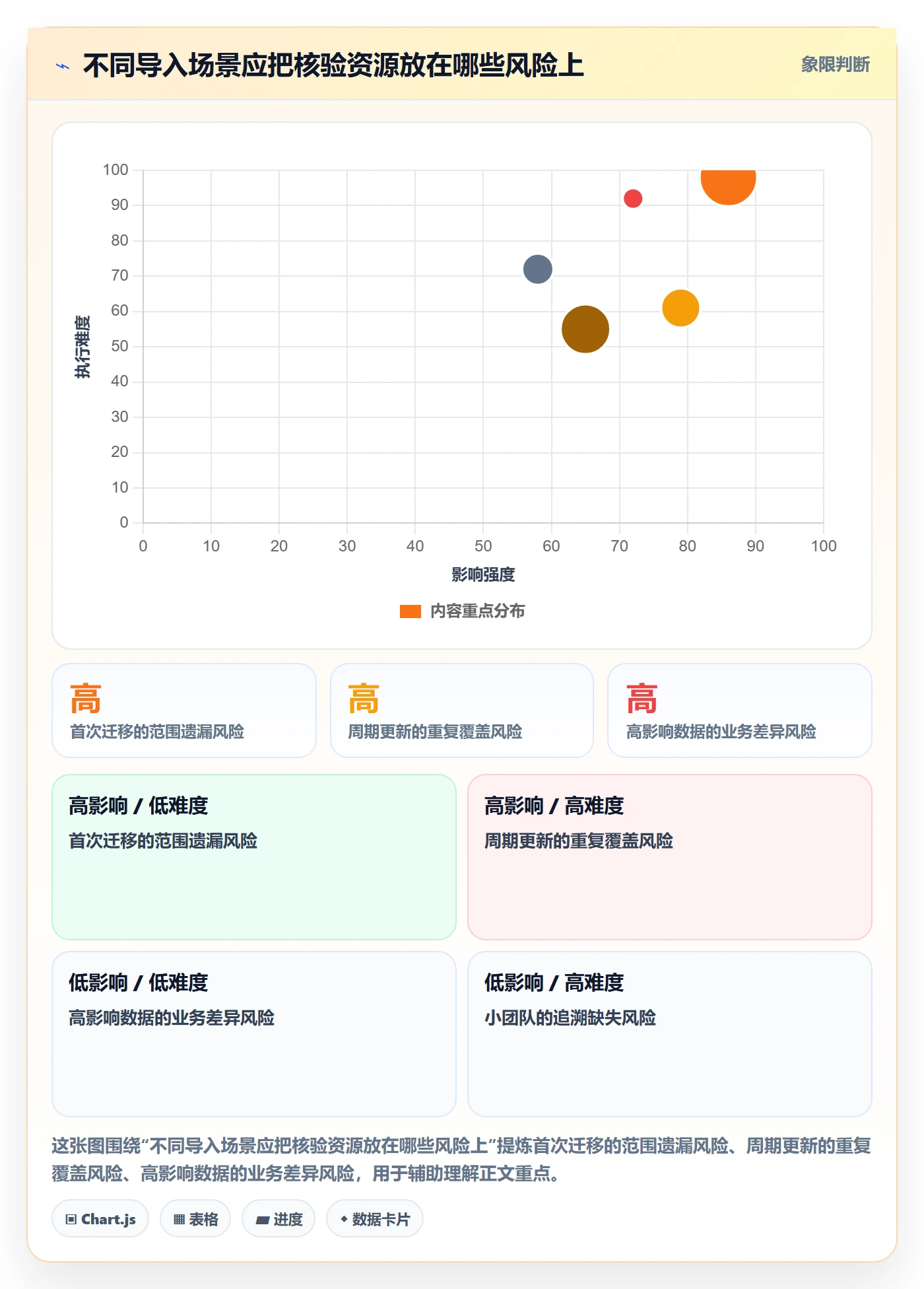 erp数据录入方案设计：批量导入场景的数据复盘怎么做