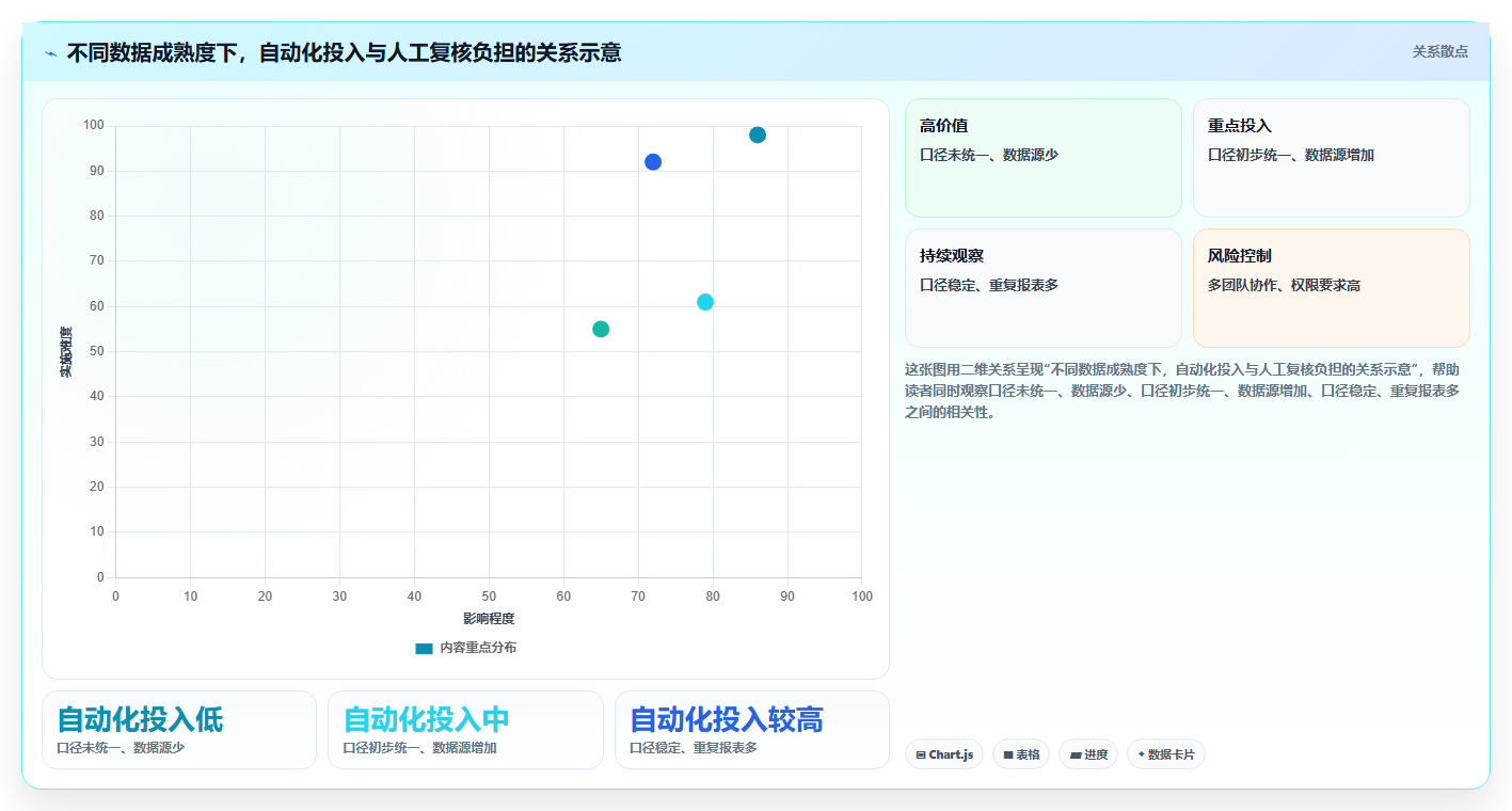 电商数据运营怎么管？以经营复盘为核心的入门指南方案