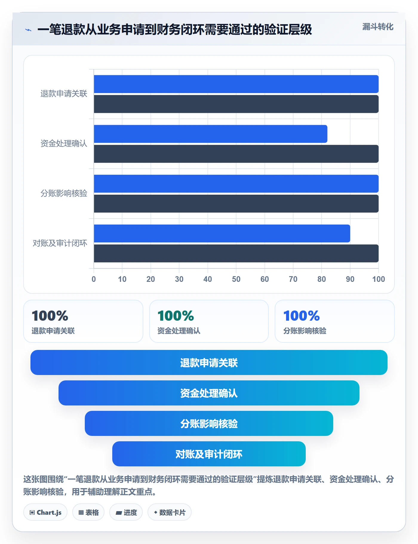 分账系统能力清单：选型方法需要覆盖哪些退款处理事项