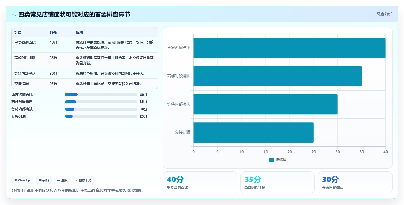 如何运营好一个店铺决策指南：用新手避坑判断用户服务方案