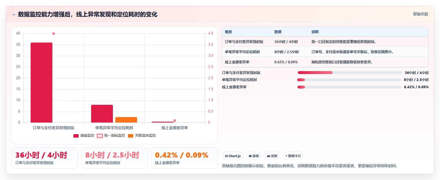 电商系统开发：电商企业新手问答：需求梳理做不好会出现哪些测试不充分