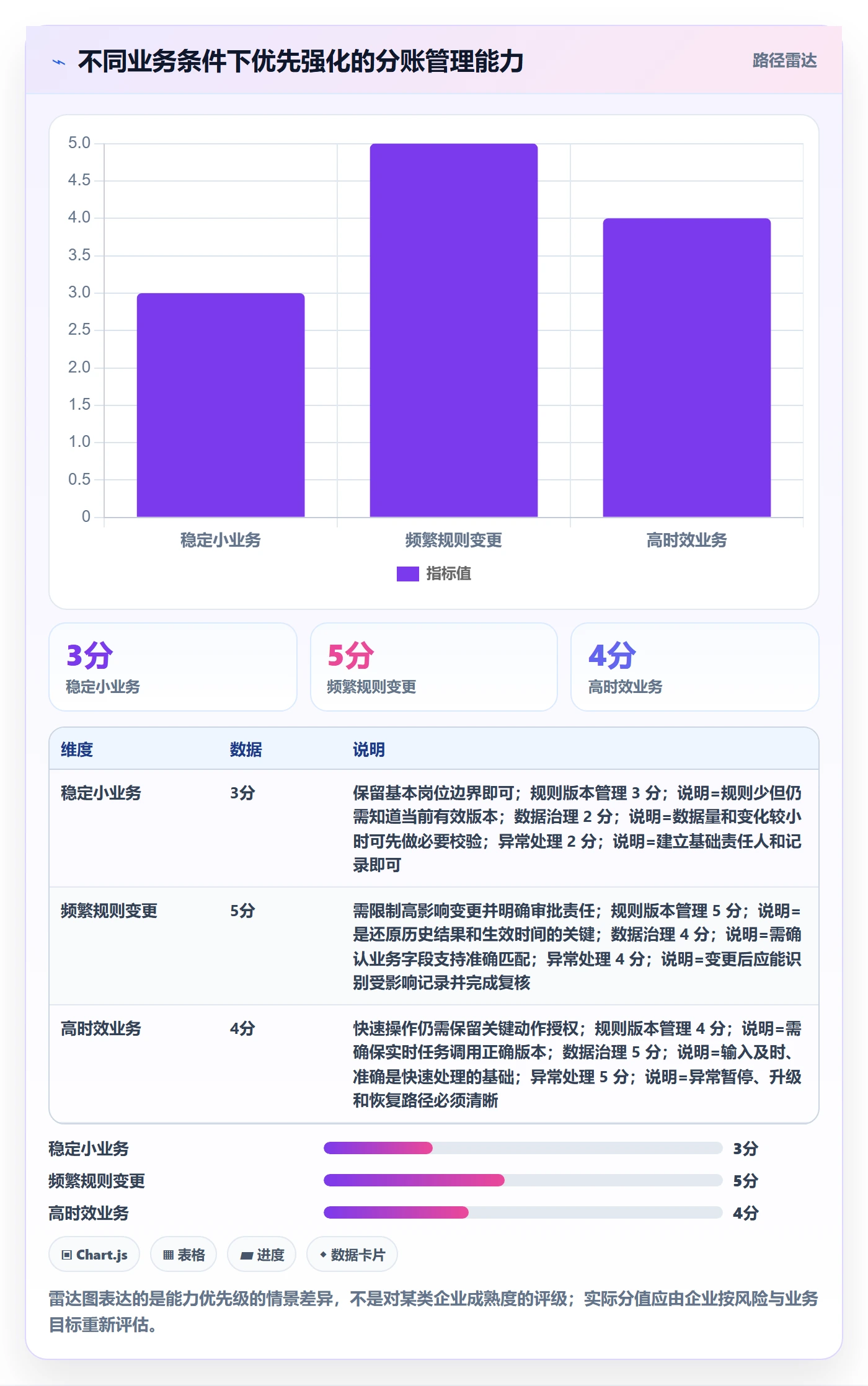 分账系统怎么用？权限风控场景下的效率提升拆解