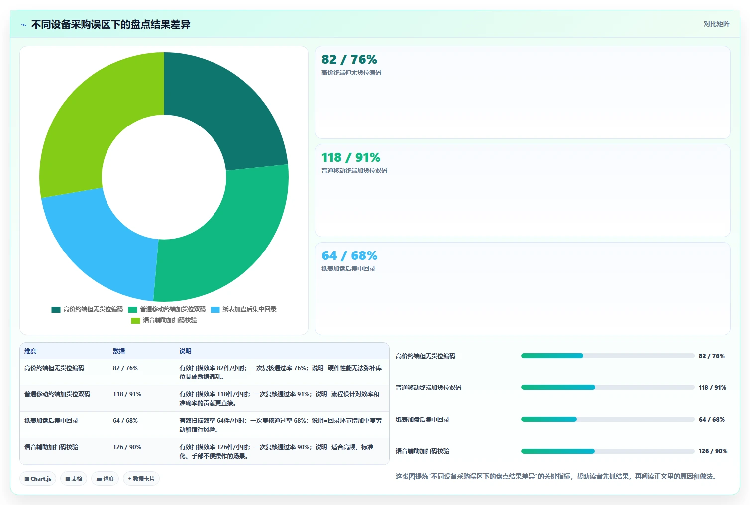 电商仓储管理：电商卖家实操指南：围绕设备应用解决“盘点耗时