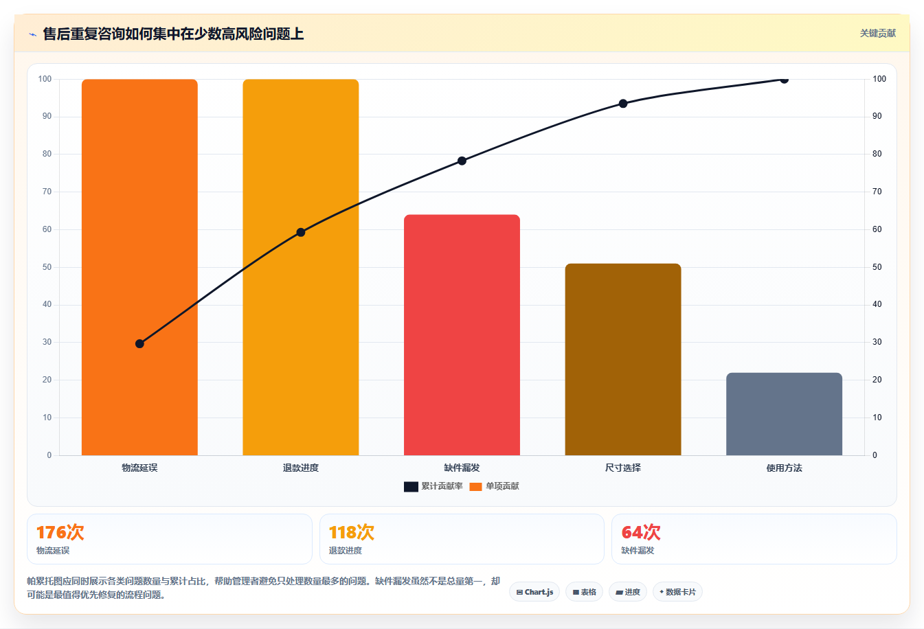 电商管理新手避坑全解析：重点看懂客服售后
