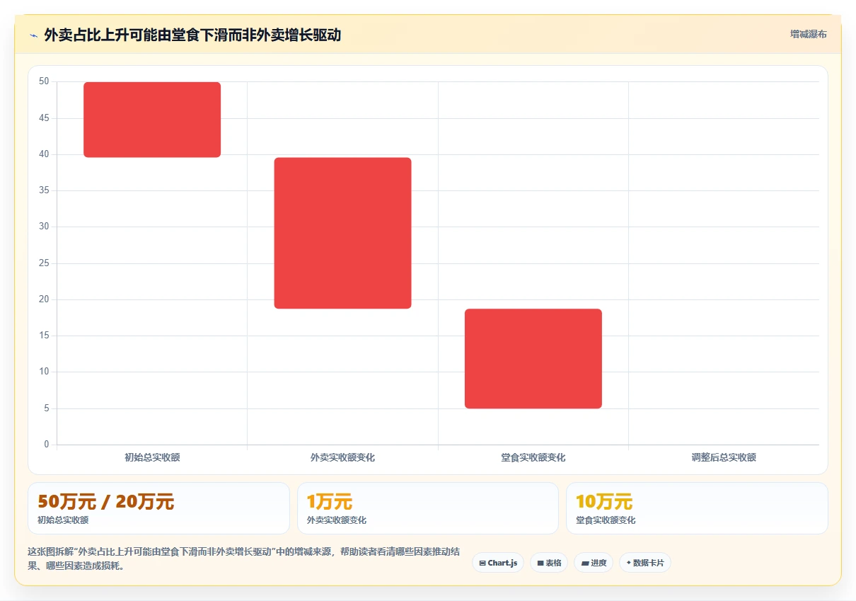 餐饮店报表：外卖运营效率攻略：用外卖占比加快看清门店盈利