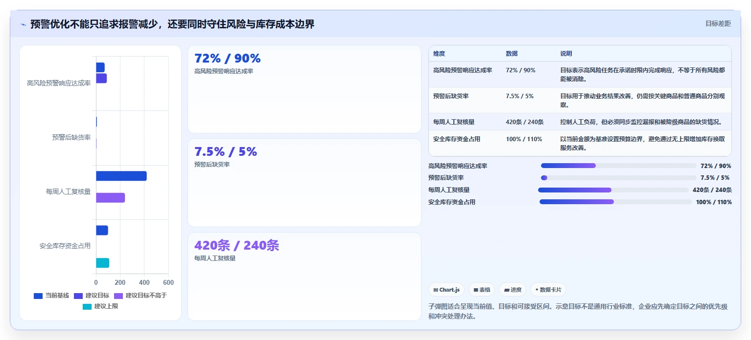 仓库安全库存管理怎么优化？先从分级预警的效率提升入手