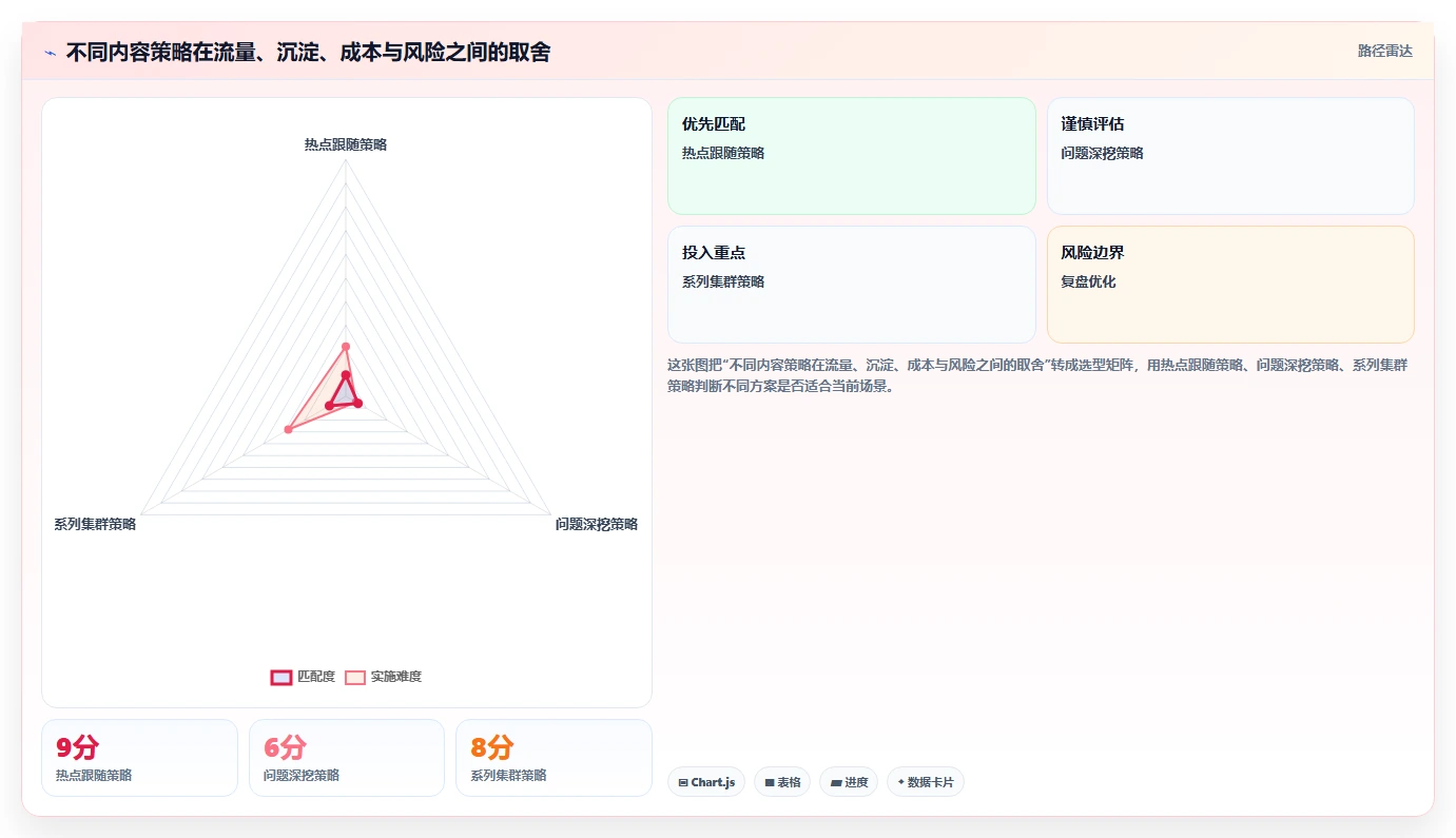 小红书数据分析：数据分析师流程优化：搜索优化怎样减少爆文难复制