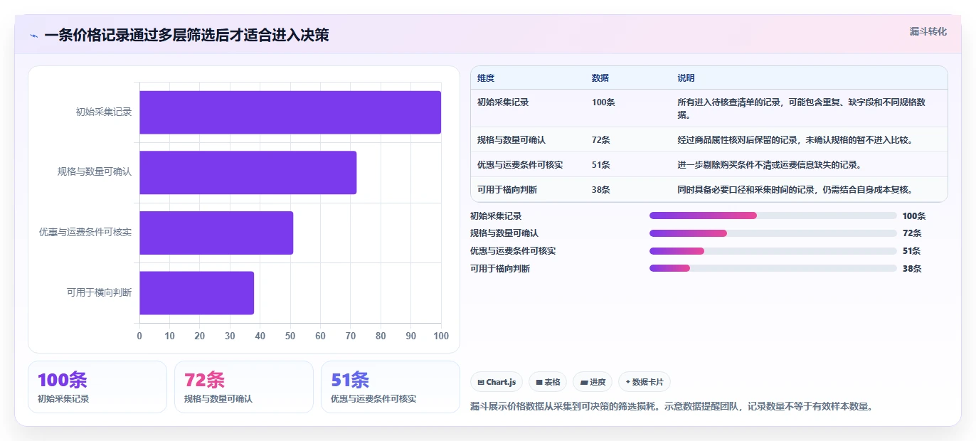 拼多多数据分析工具免费建设路线：从价格分析到效率提升分几步