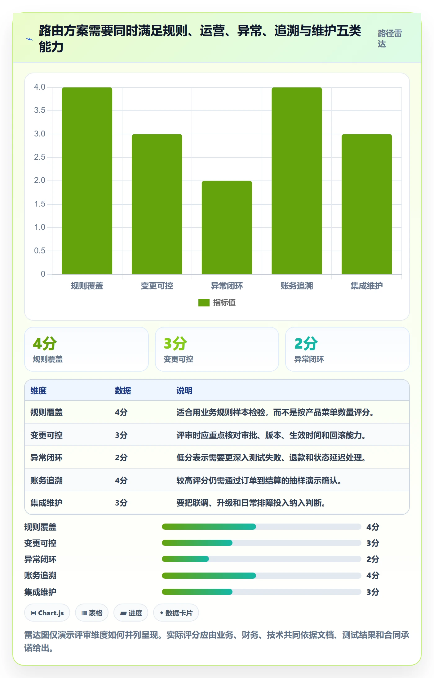 分账系统选择标准：资金路由维度如何评估效率提升