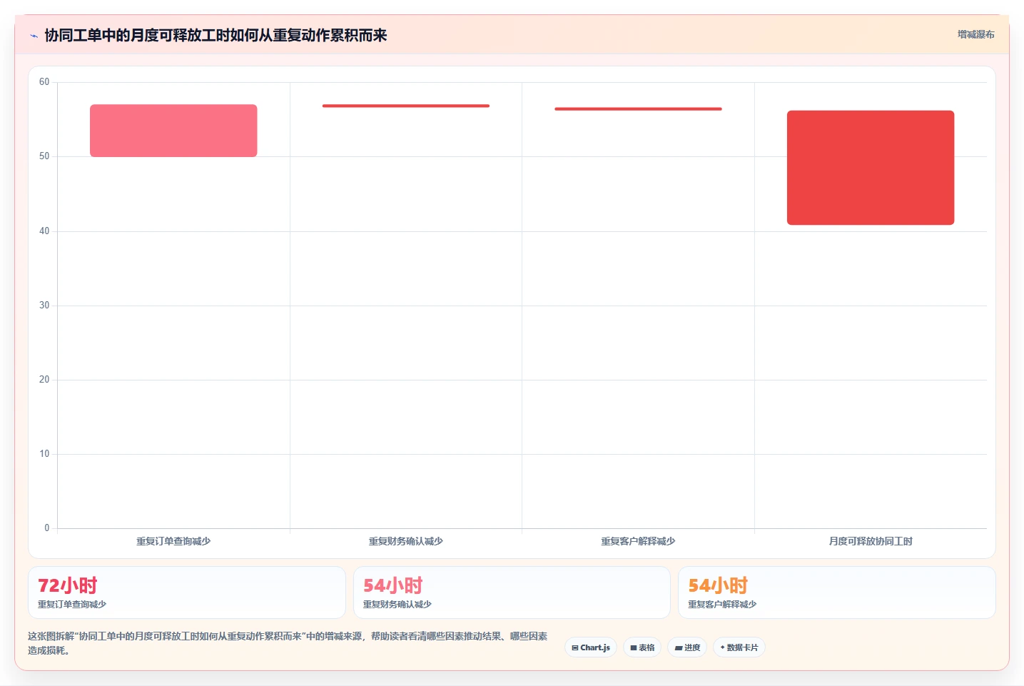电商crm系统场景解析：客服协同中的成本控制怎么处理