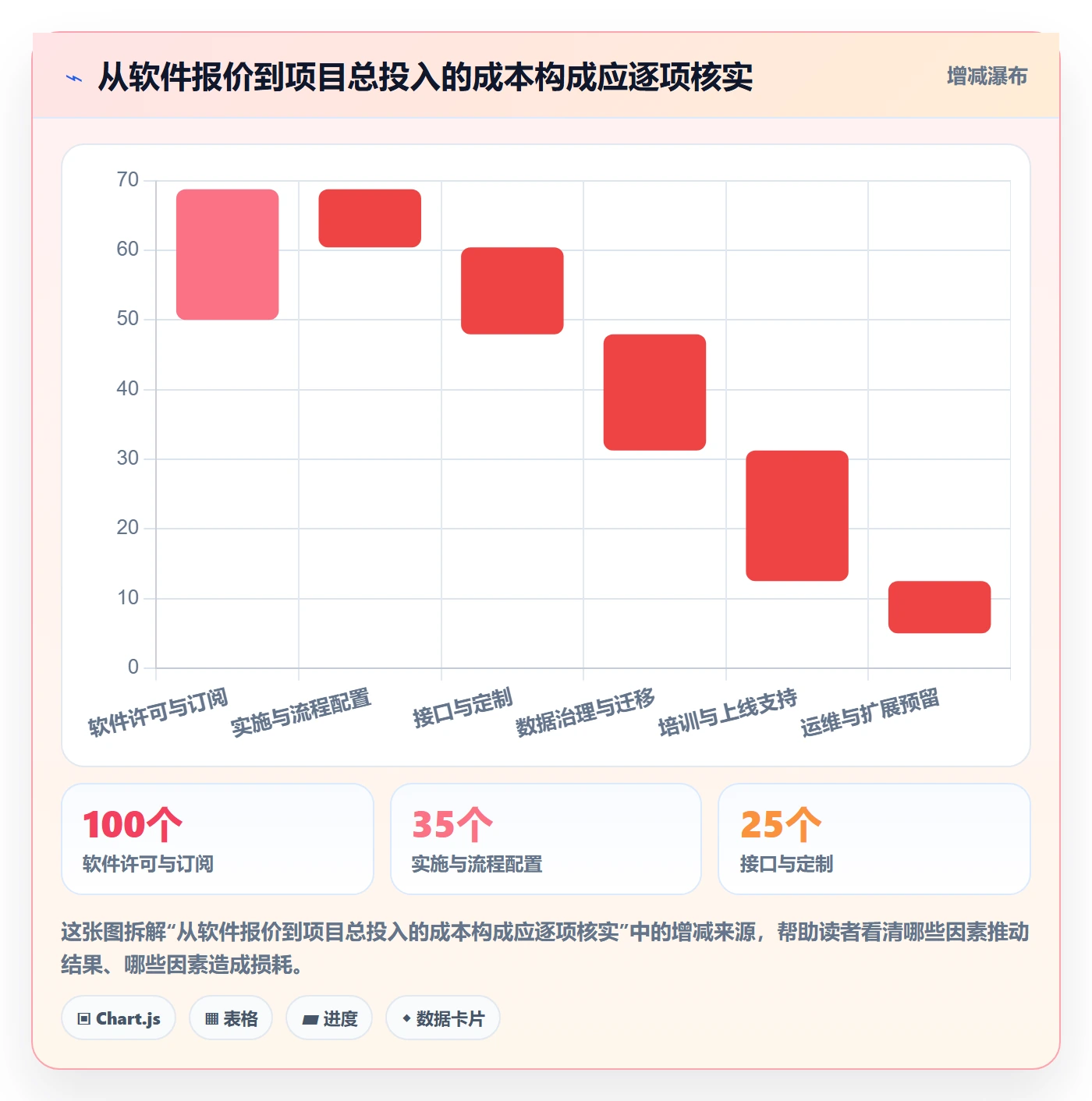 库存管理系统实施路径：系统选型如何完成风险排查