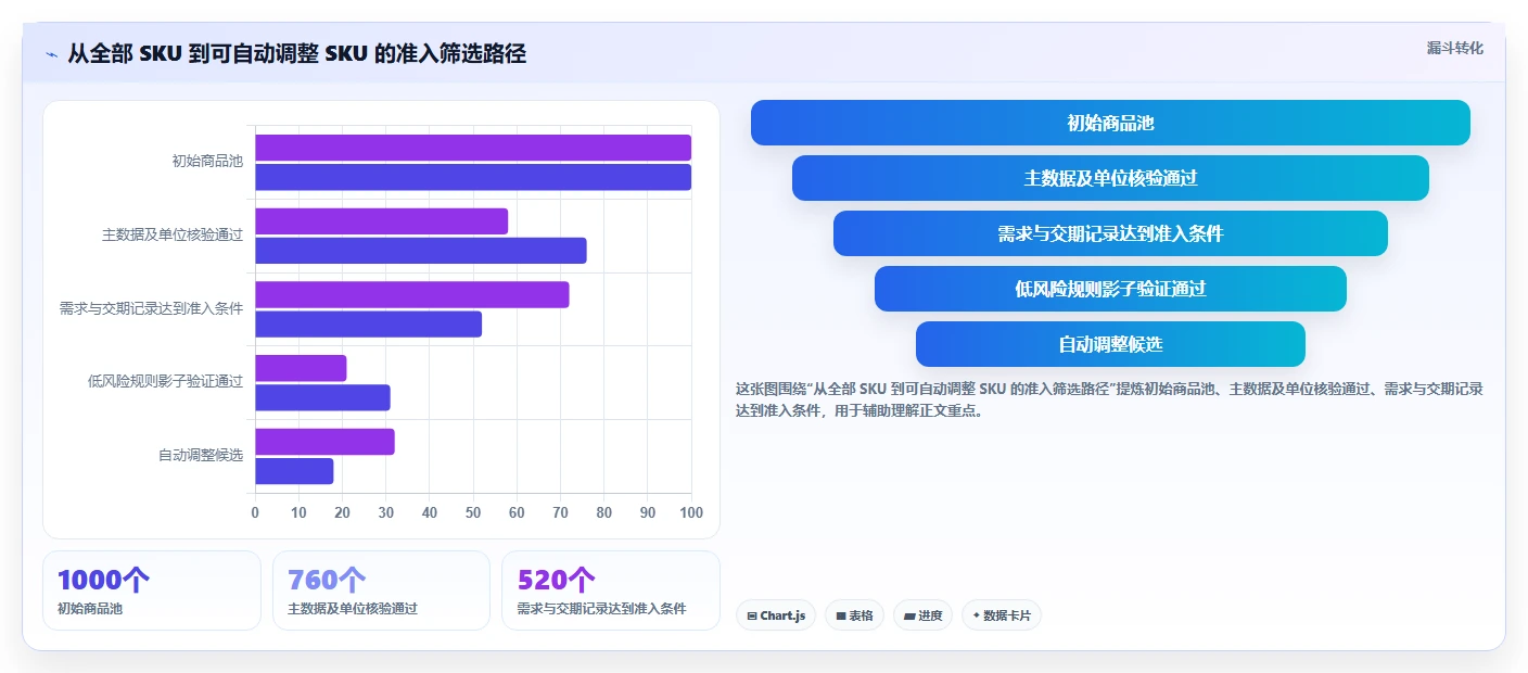 仓库安全库存管理执行标准：动态调整环节如何体现新手避坑