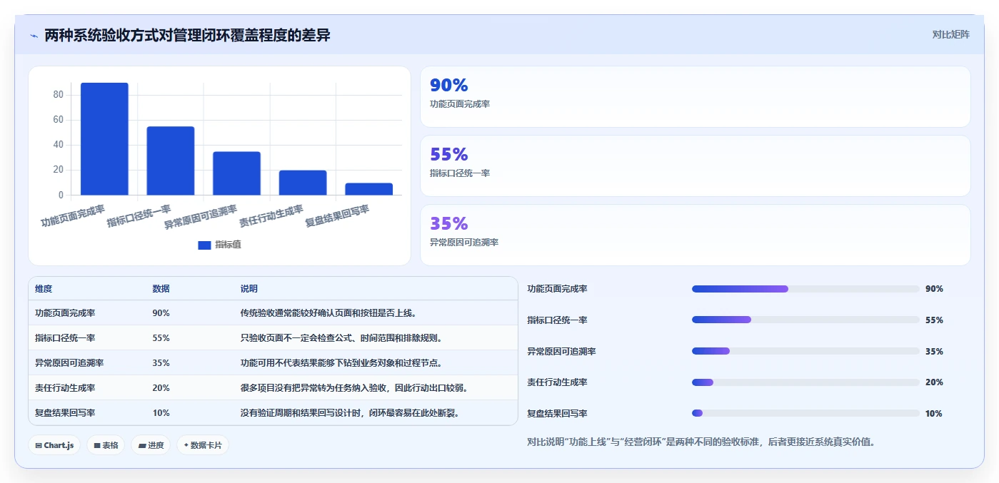 运营管理平台业务拆解：经营分析为什么影响系统搭建
