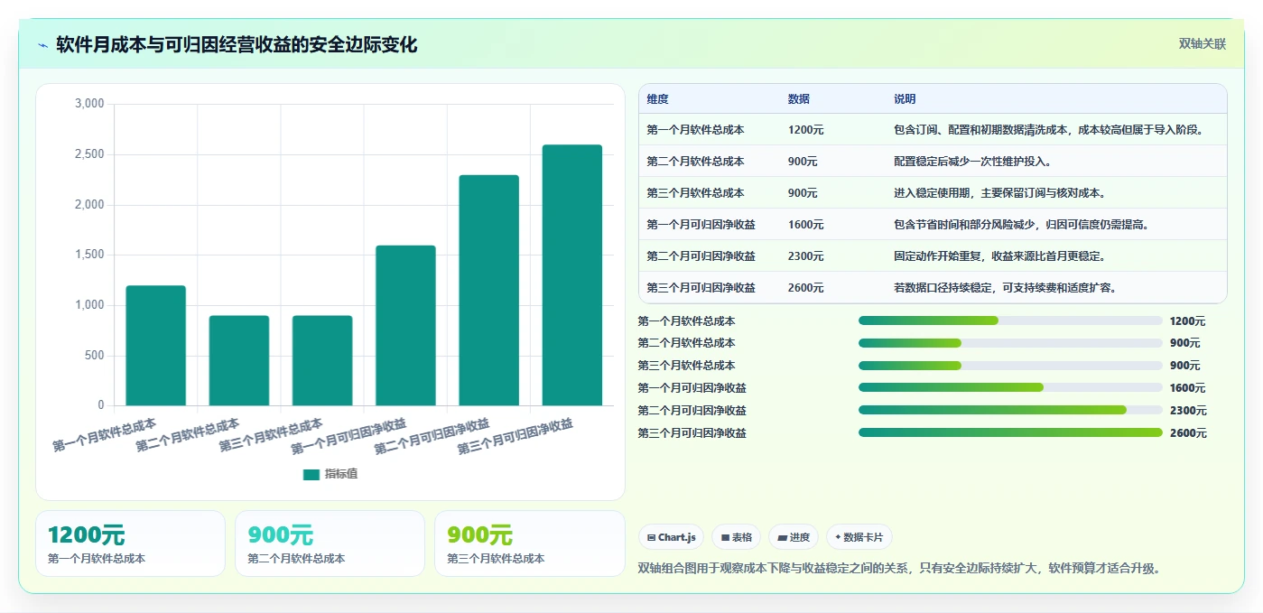 电商辅助软件:个人卖家进阶教程:围绕数据分析建立控制软件预算闭环