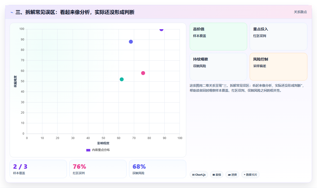 三、拆解常见误区：看起来像分析，实际还没形成判断