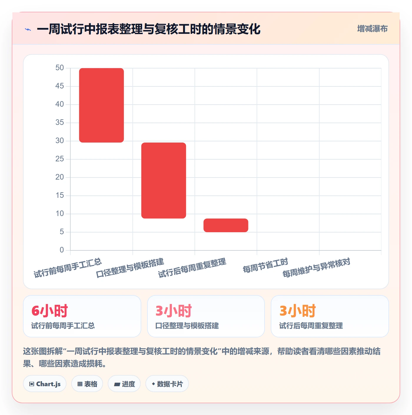 店铺运营管理怎么优化？先从日报周报的落地案例入手