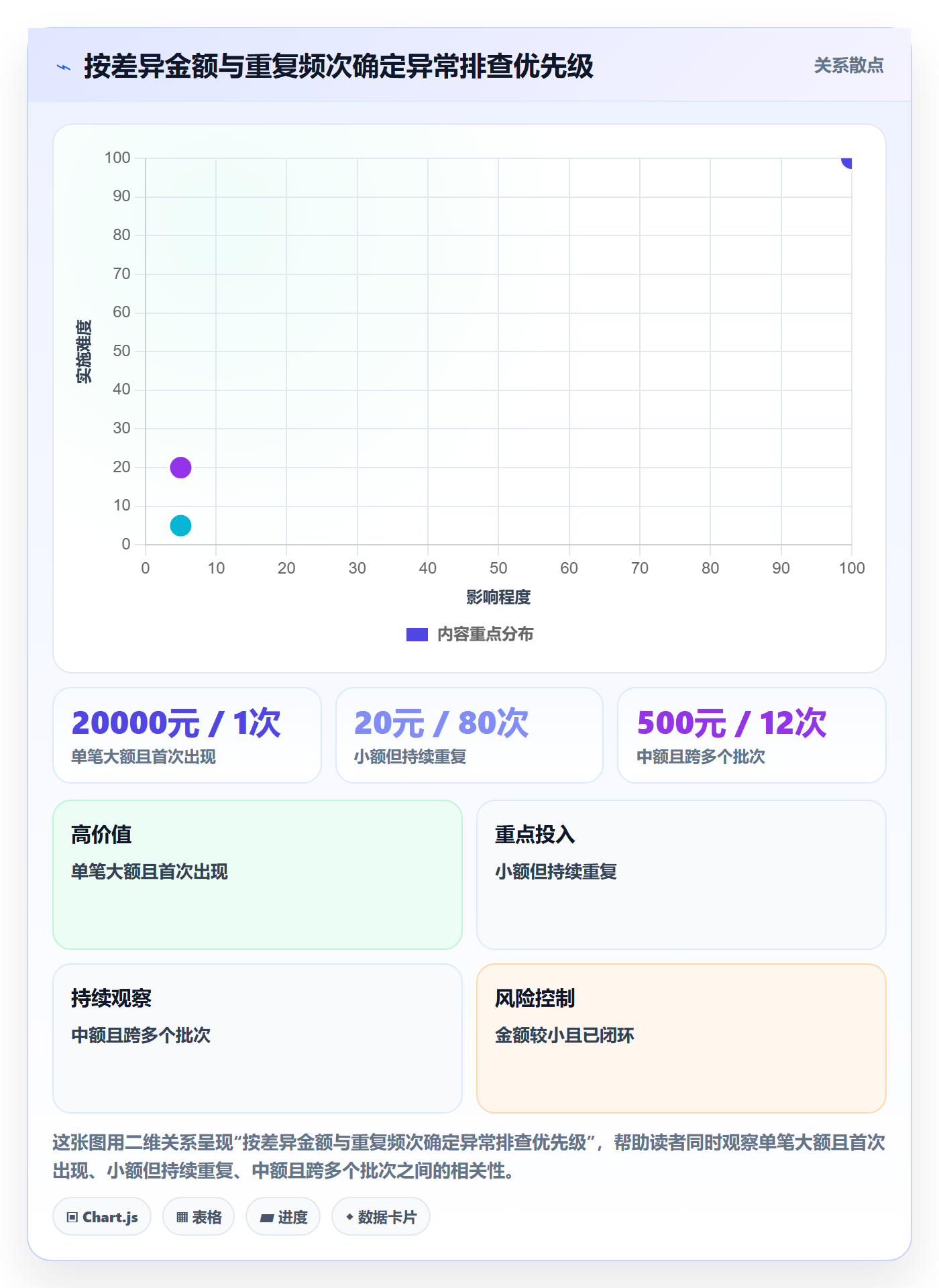 分账系统数据方法：用合规要求支撑常见误区判断