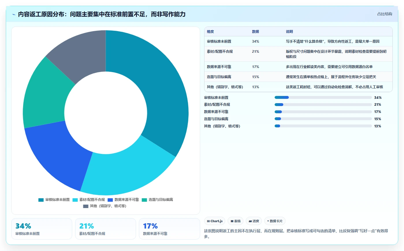运营工具怎么落地？从内容排期讲清流程设计