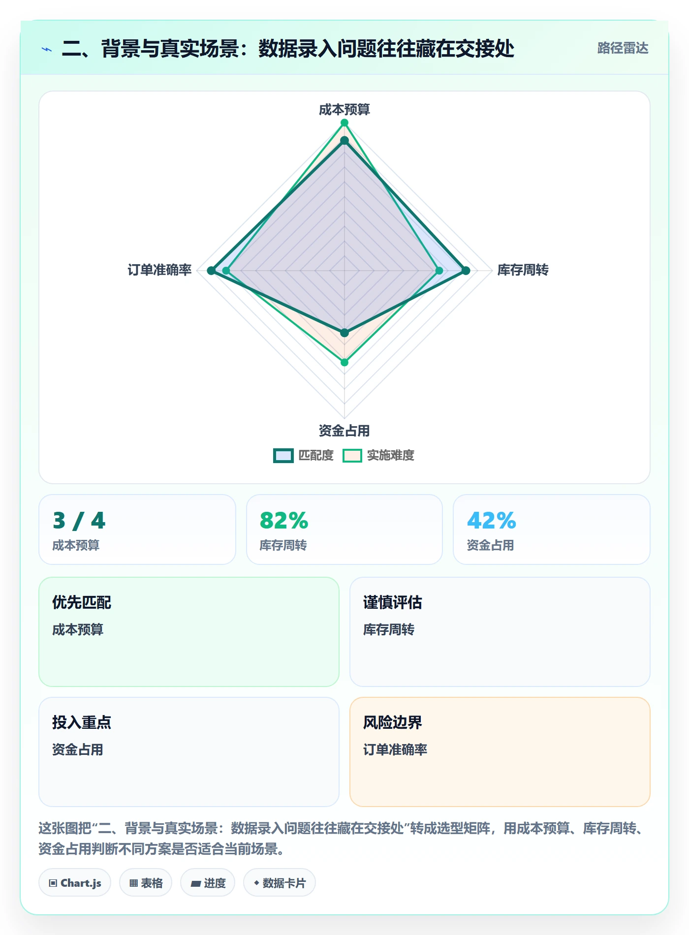 二、背景与真实场景：数据录入问题往往藏在交接处