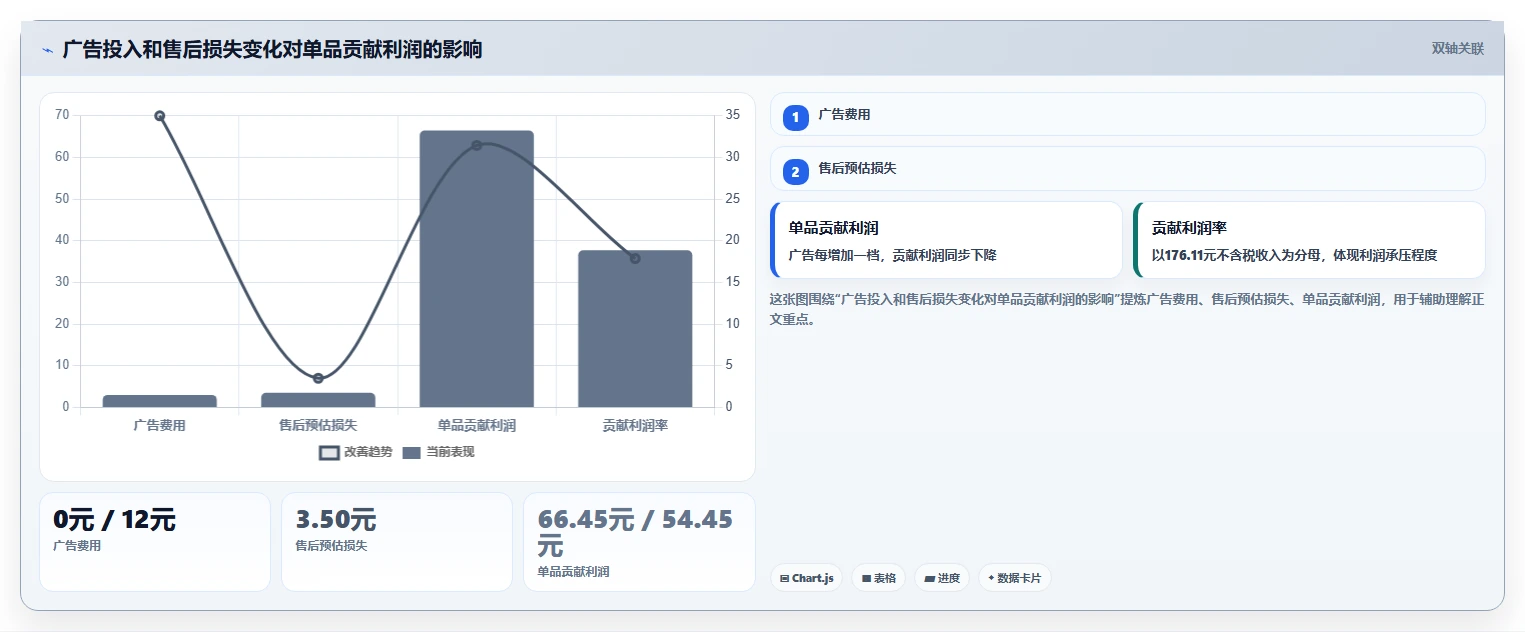 电商利润计算:财务人员成本视角:税费口径如何避免单品利润模糊