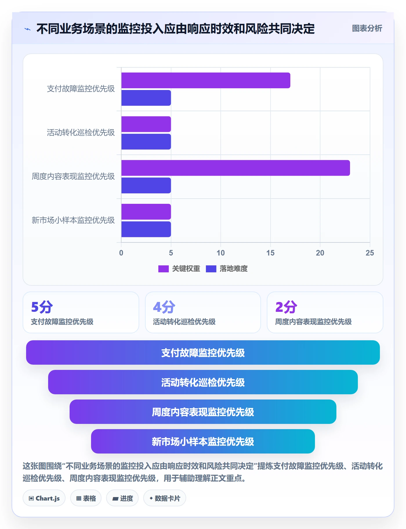 bi 平台使用技巧:实时监控对应的增长策略方法