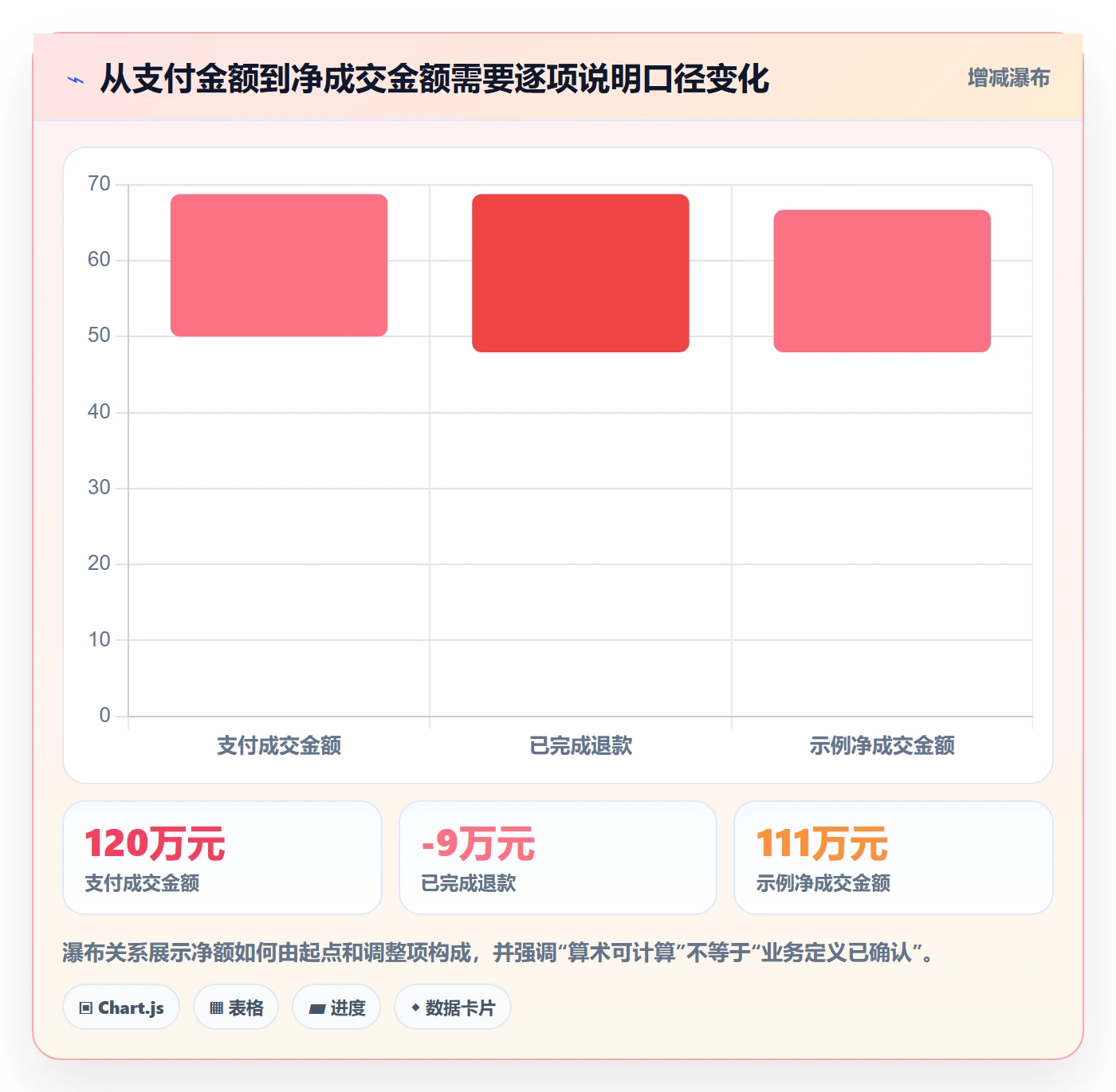 bi 平台场景解析：指标建模中的选型方法怎么处理