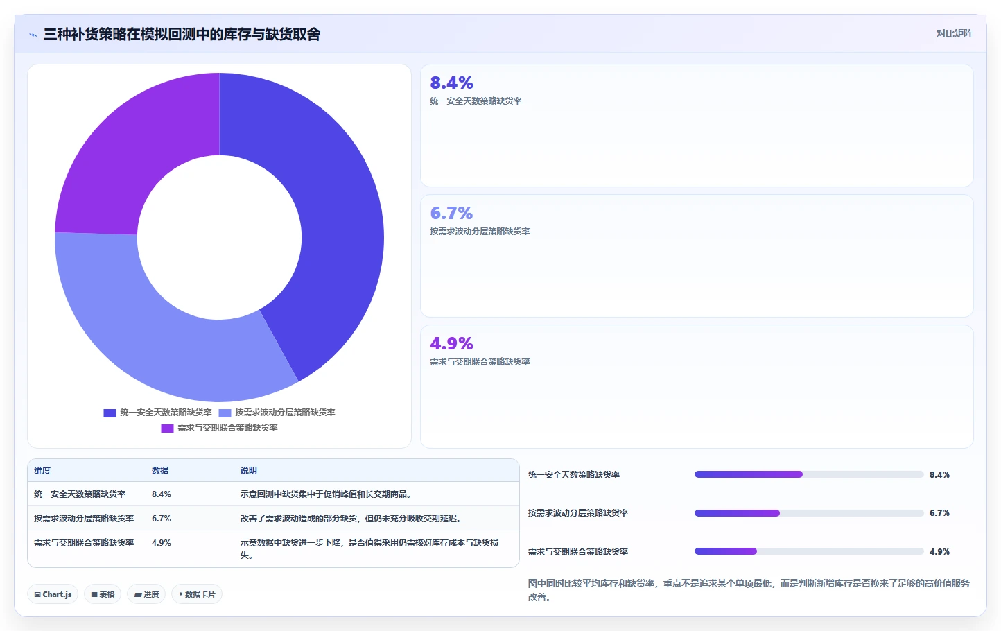 仓库安全库存管理进阶课：围绕需求波动完善增长策略