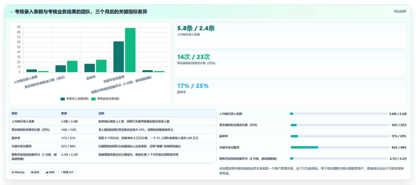 运营工具落地清单：客户管理相关的常见误区事项