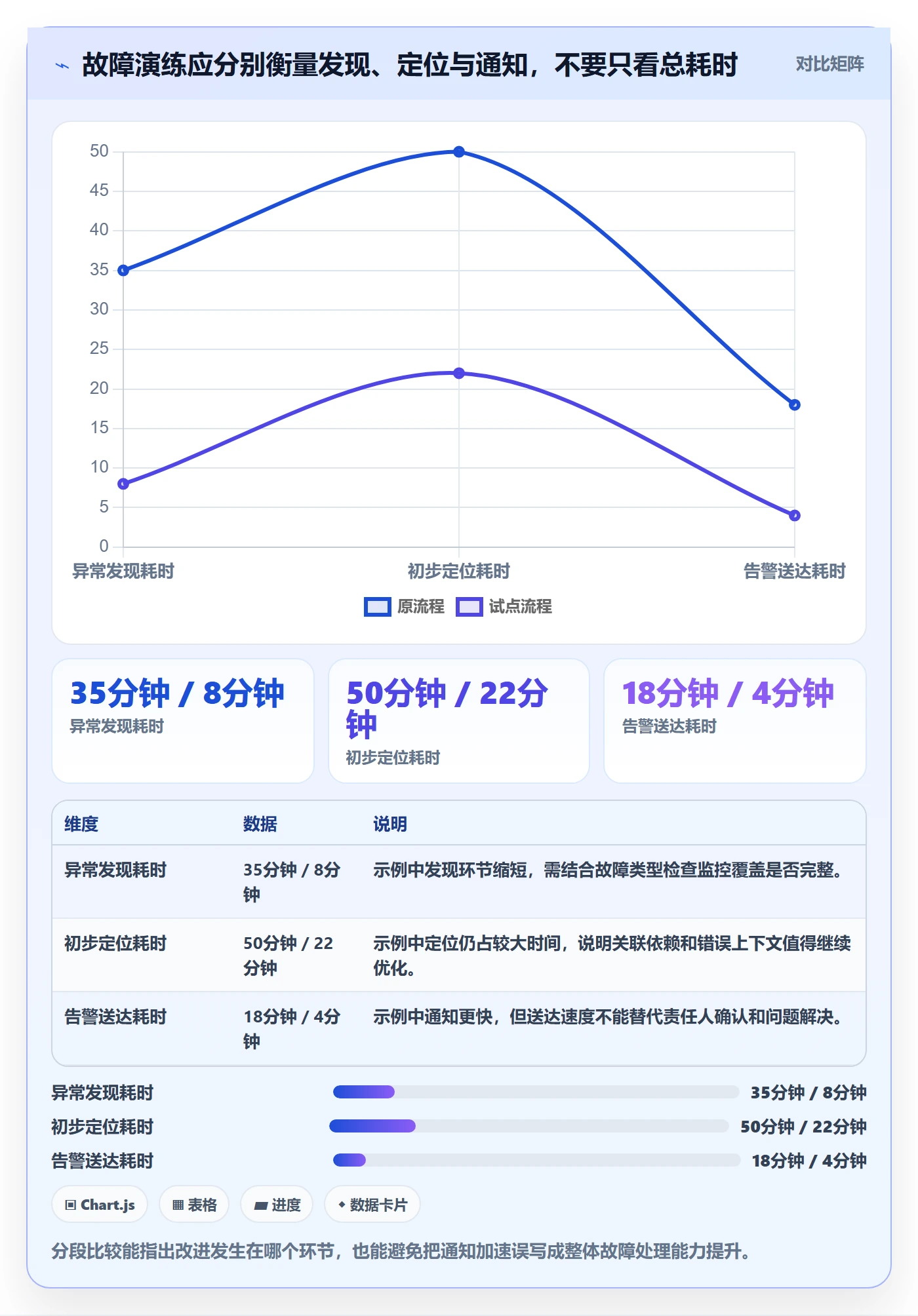 bi 平台怎么管？以实时监控为核心的选型方法方案
