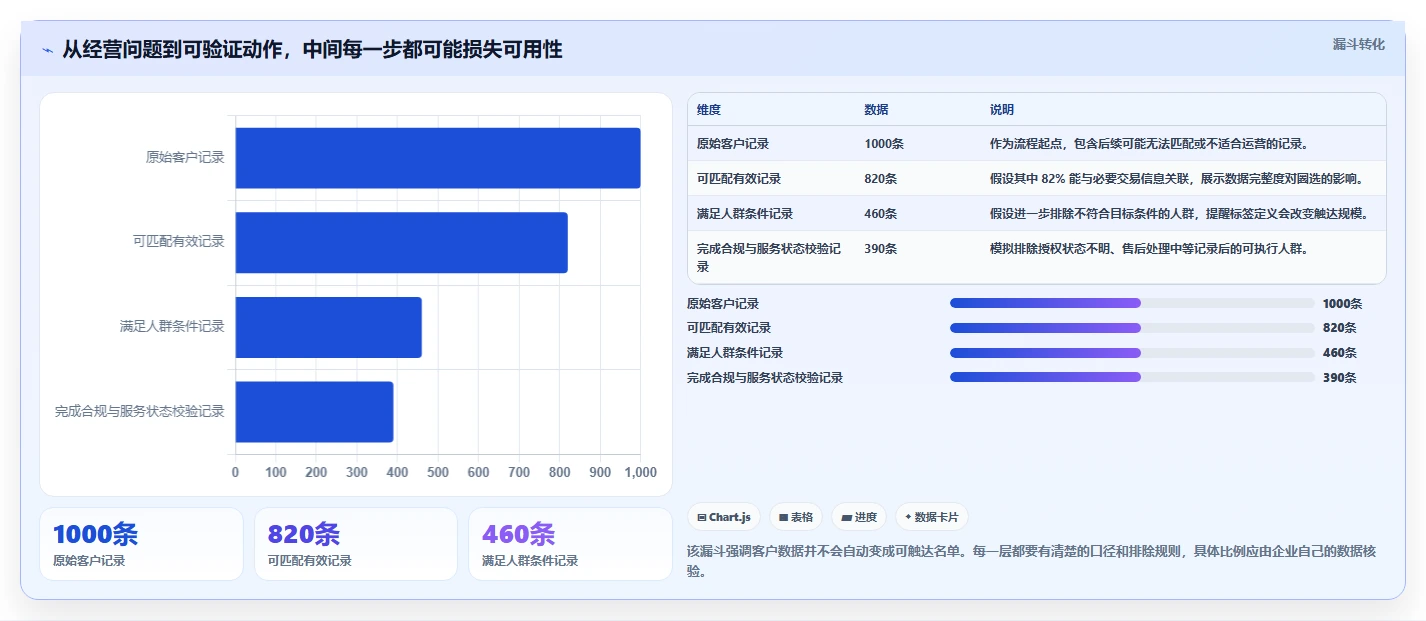 电商crm系统增长策略全解析：重点看懂客户标签