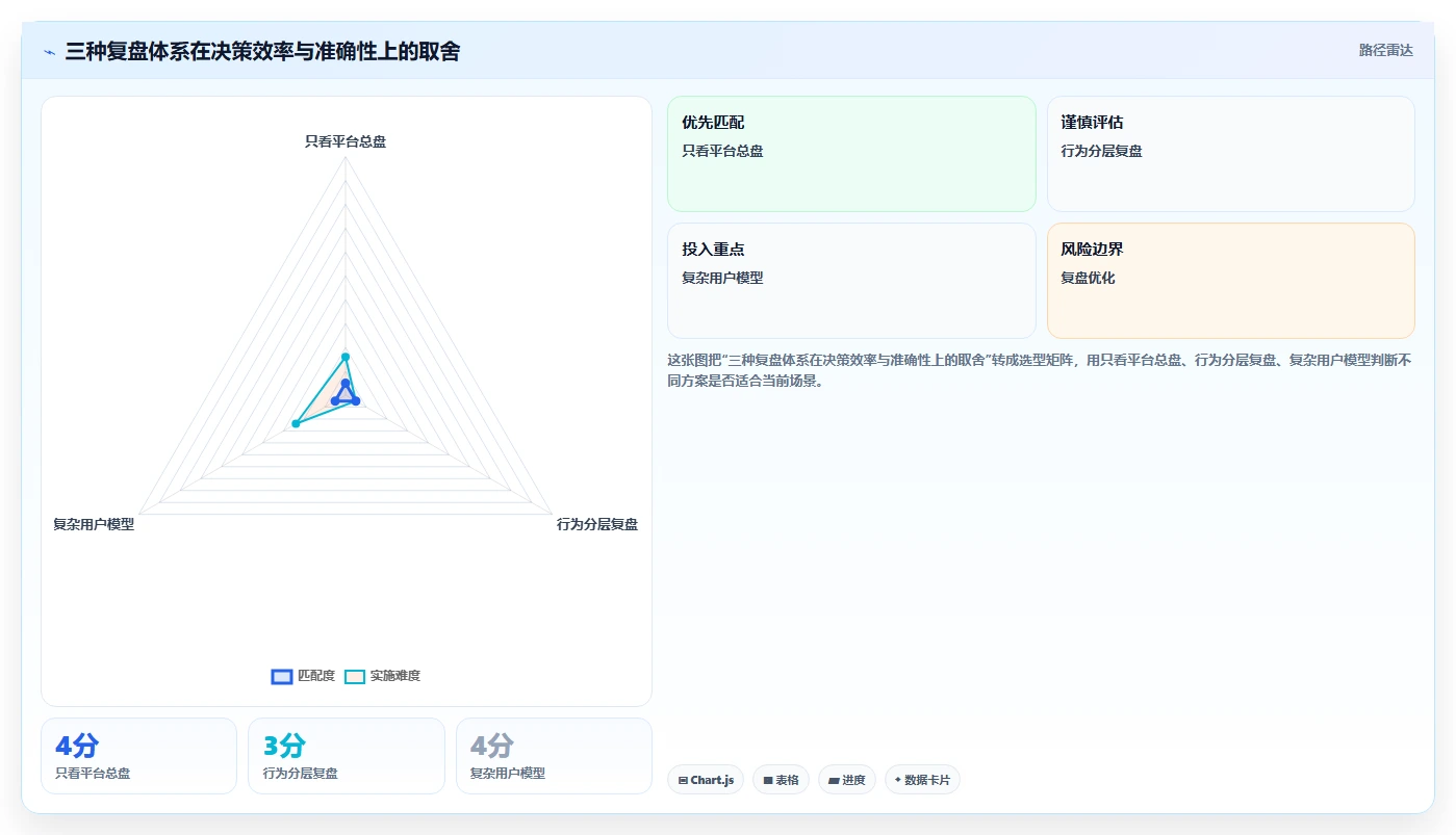 小红书数据分析：增长负责人决策指南：面对粉丝画像模糊如何兼顾建立复盘体系