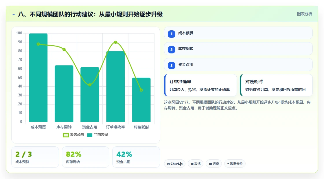 八、不同规模团队的行动建议：从最小规则开始逐步升级