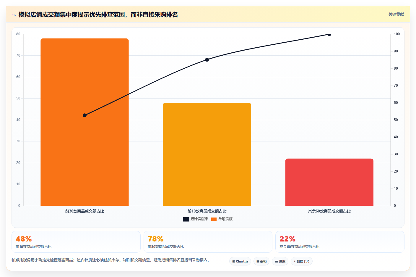 如何运营好一个店铺旺季准备全解析：重点看懂商品结构