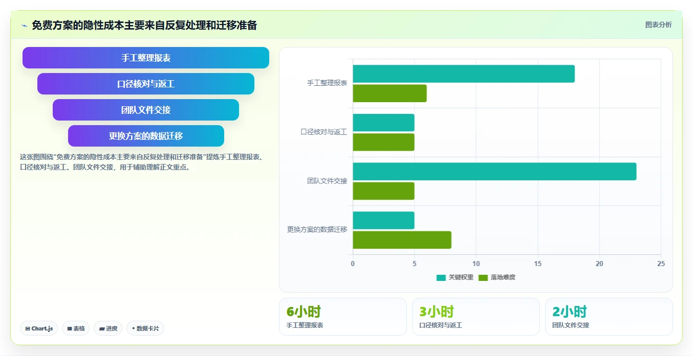 拼多多数据分析工具免费决策指南：用标准化管理判断使用限制方案