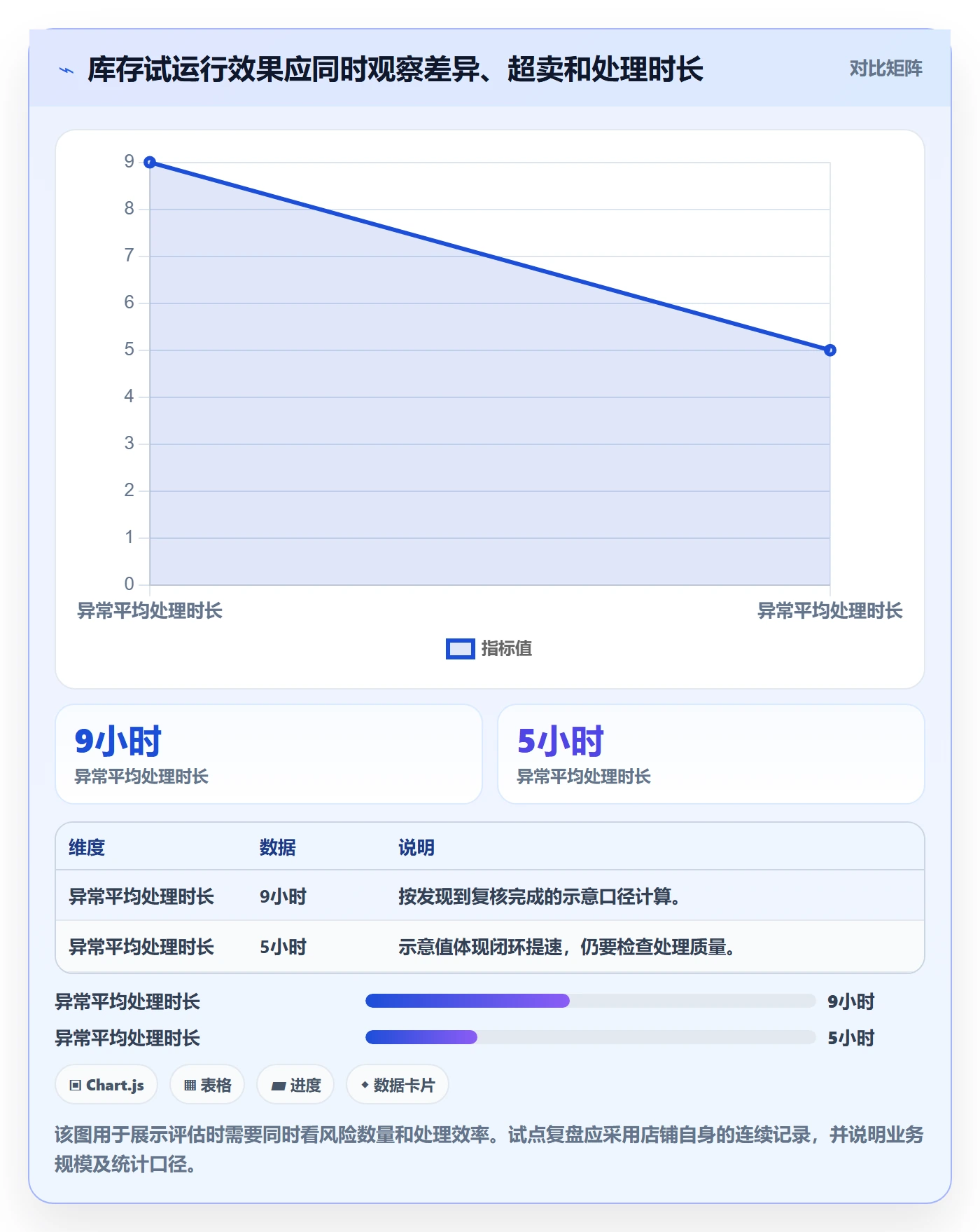 店铺运营管理落地清单：库存协同相关的实操教程事项
