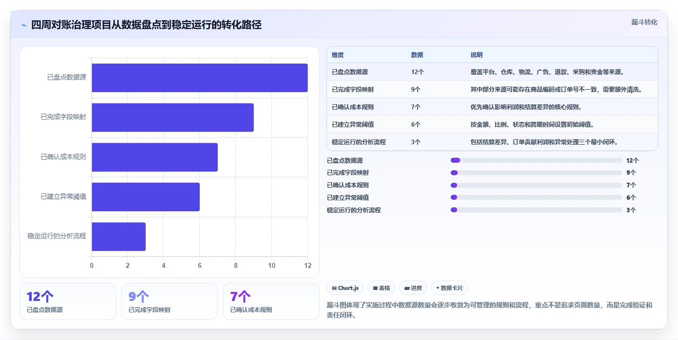 电商辅助软件：多平台卖家自查表：财务对账最容易出现的成本难控制